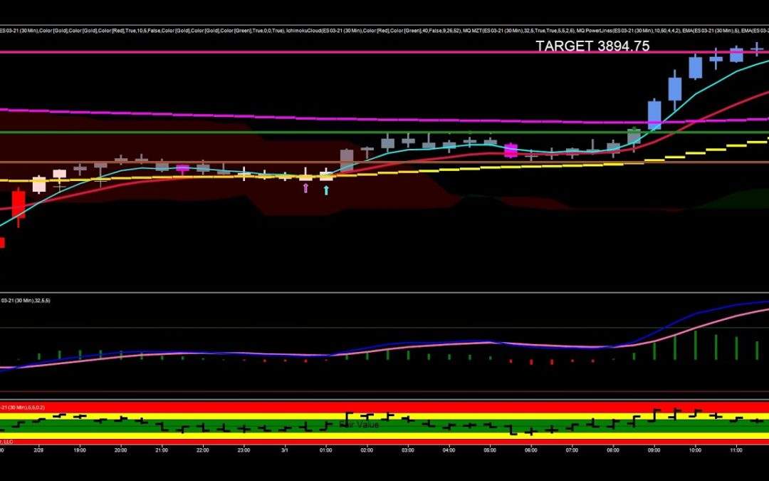 Consolidation Break In The ES