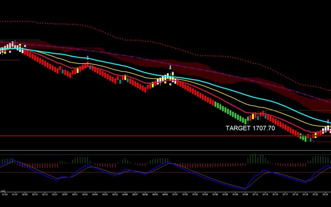 Bear Flag In Gold