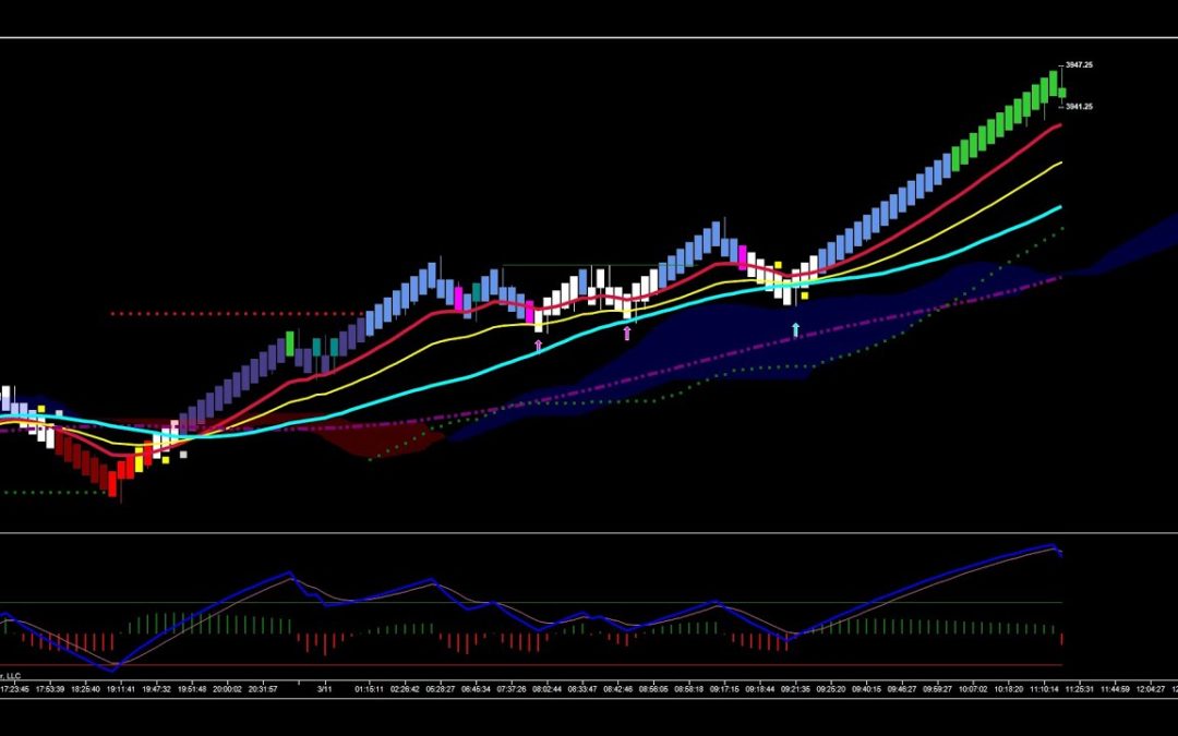 Continuation Doji In The ES