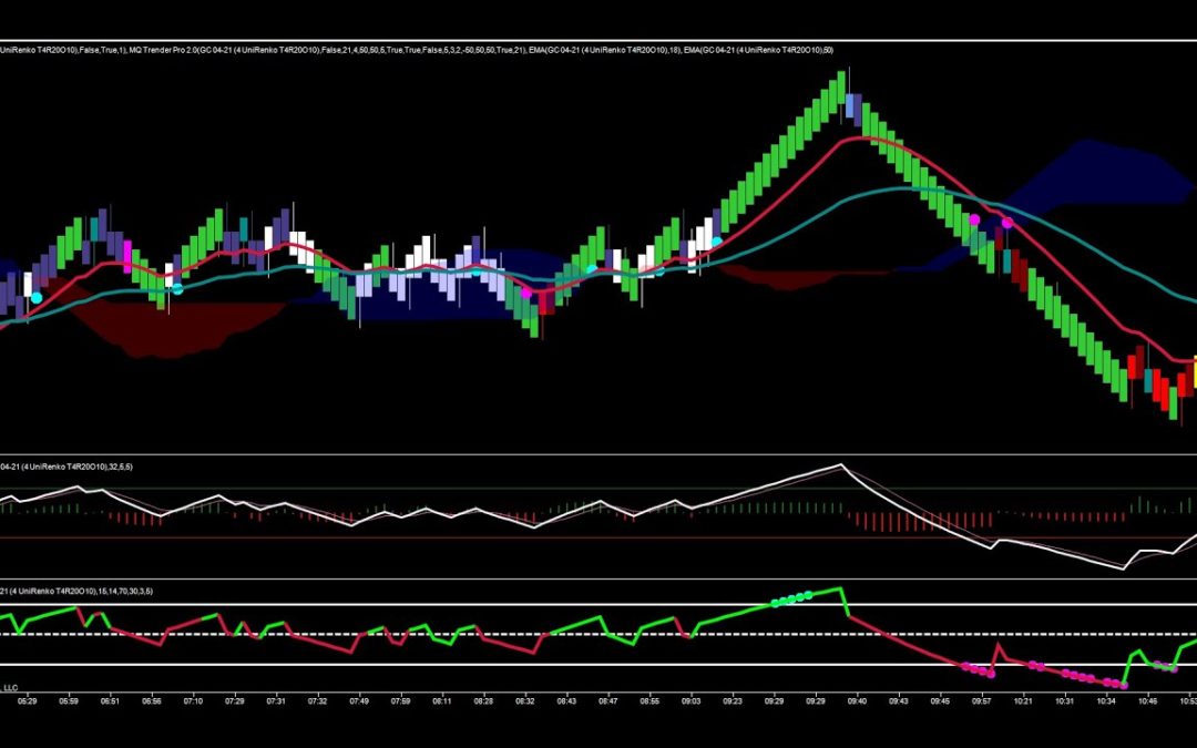 Failed Bull Flag In Gold