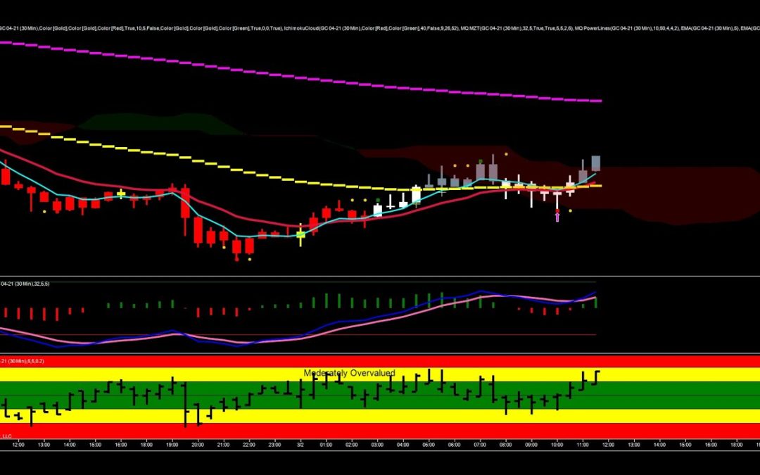 Tough Morning To Trade