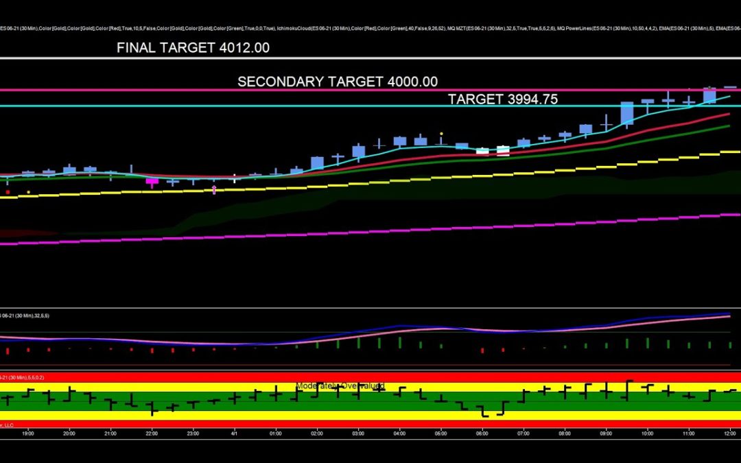 Trading To Target In The ES