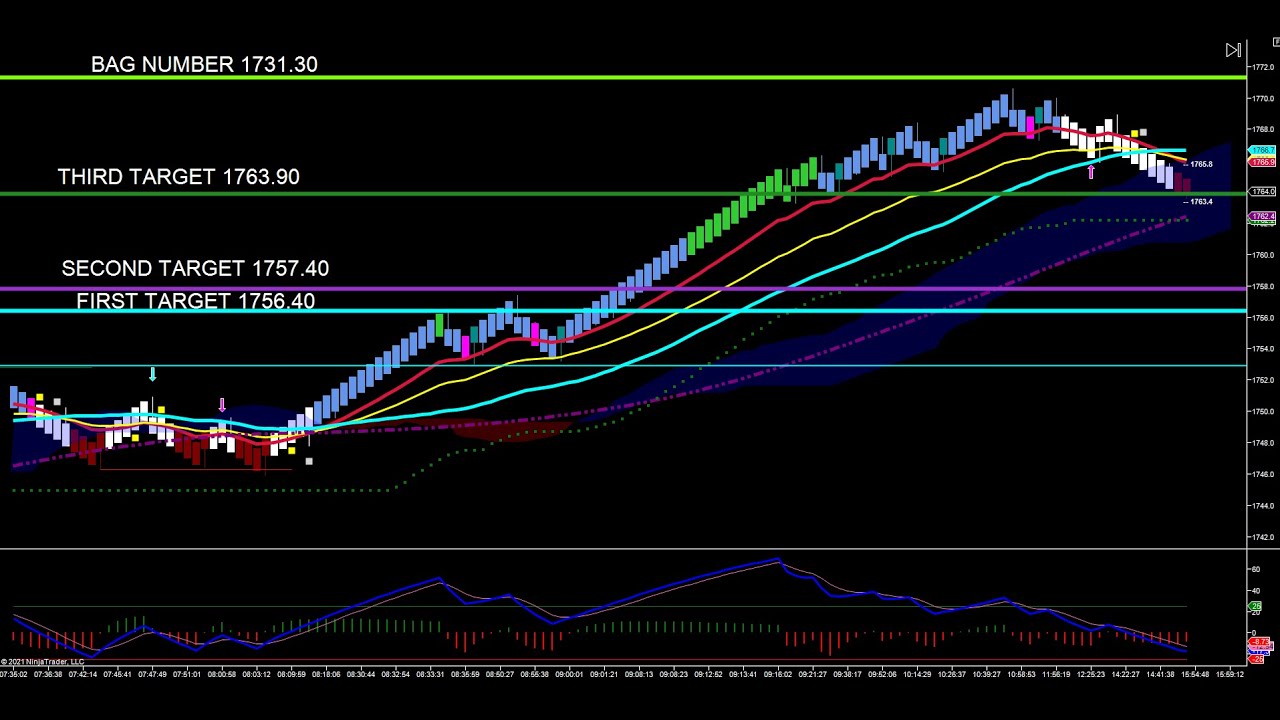 hitting-targets-in-gold-base-camp-trading