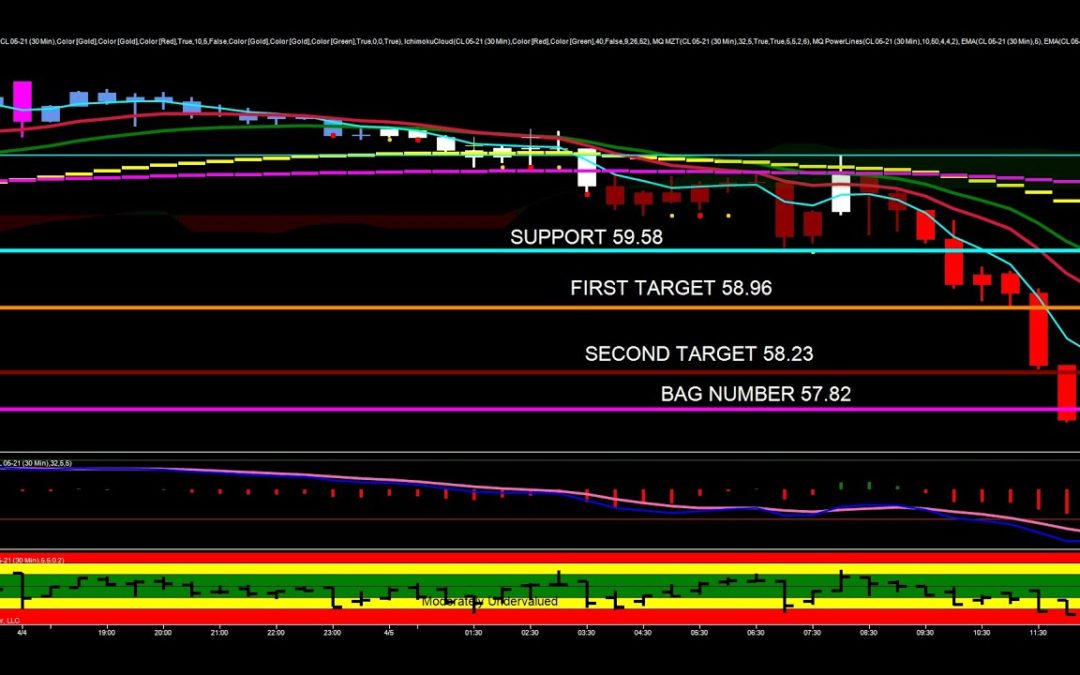 Trading Breakouts