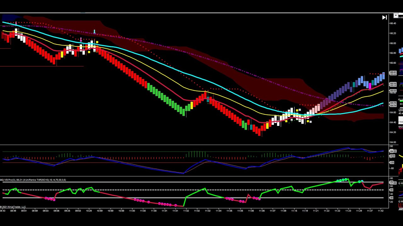 Compression Break In Crude - Base Camp Trading