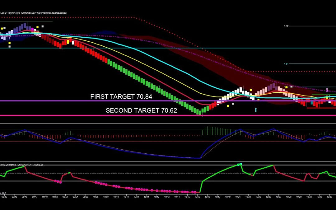 Bearish Rips In Crude