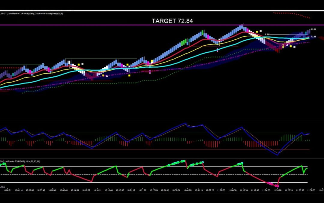 Bullish Move In Crude After The Report