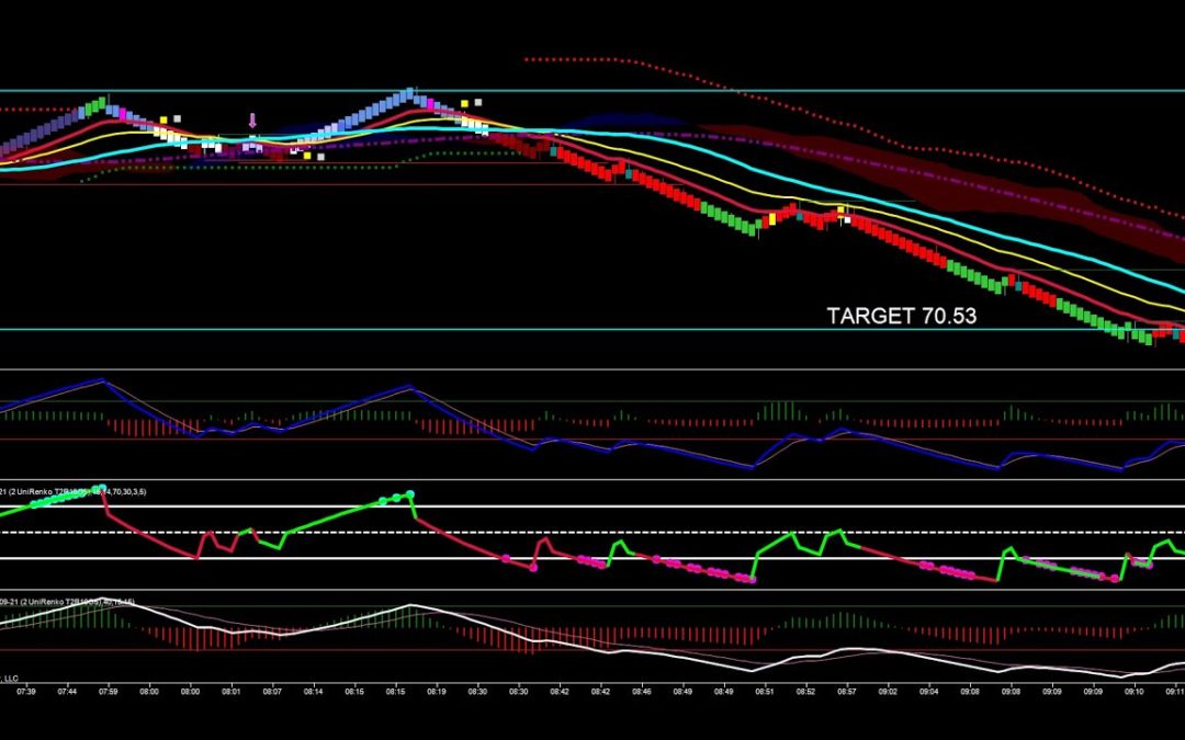 Run On Stops In Crude