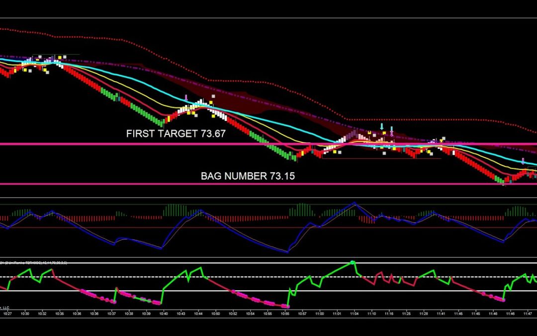Simple Renko Set Ups