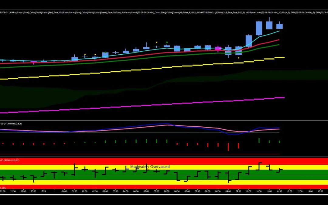 What  Is A Mixed Chart?