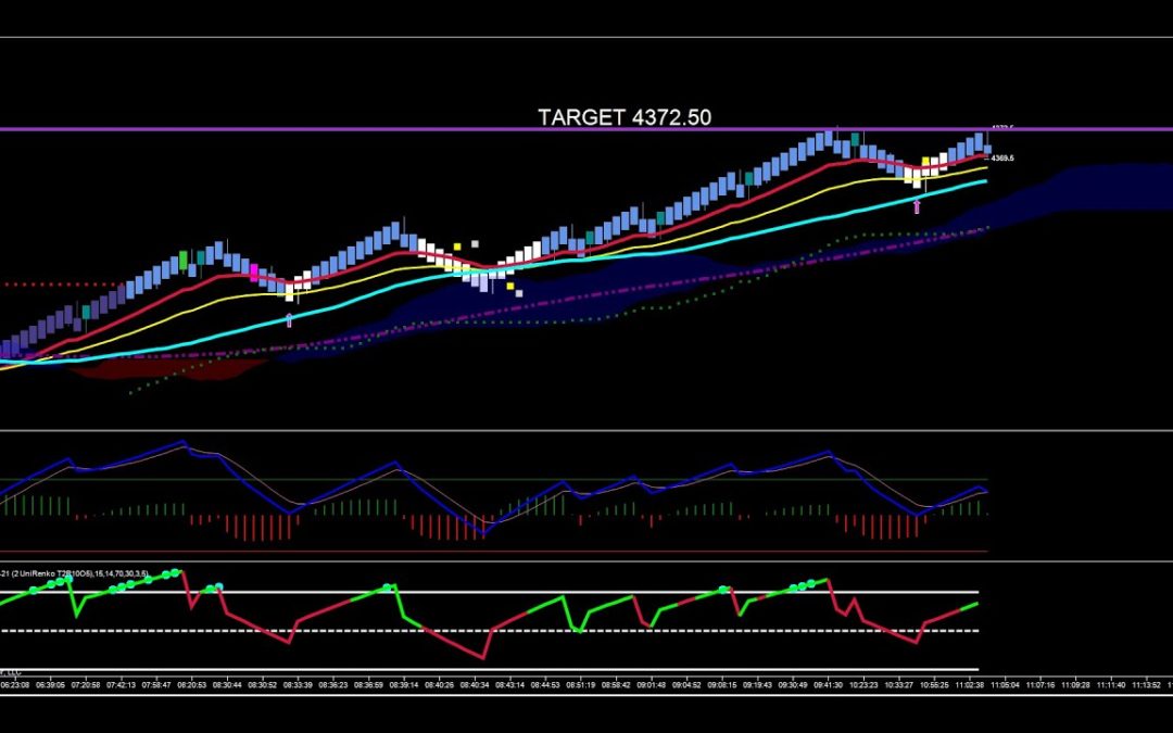 Why Trading The ES Futures To The Long Side Worked Best This Morning