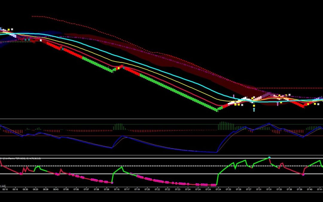 Continuation Trades In Crude