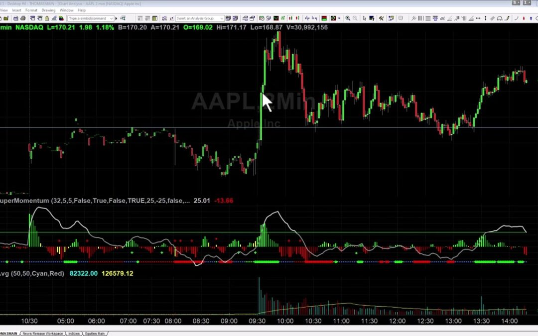 Morning Breakout Trade in AAPL