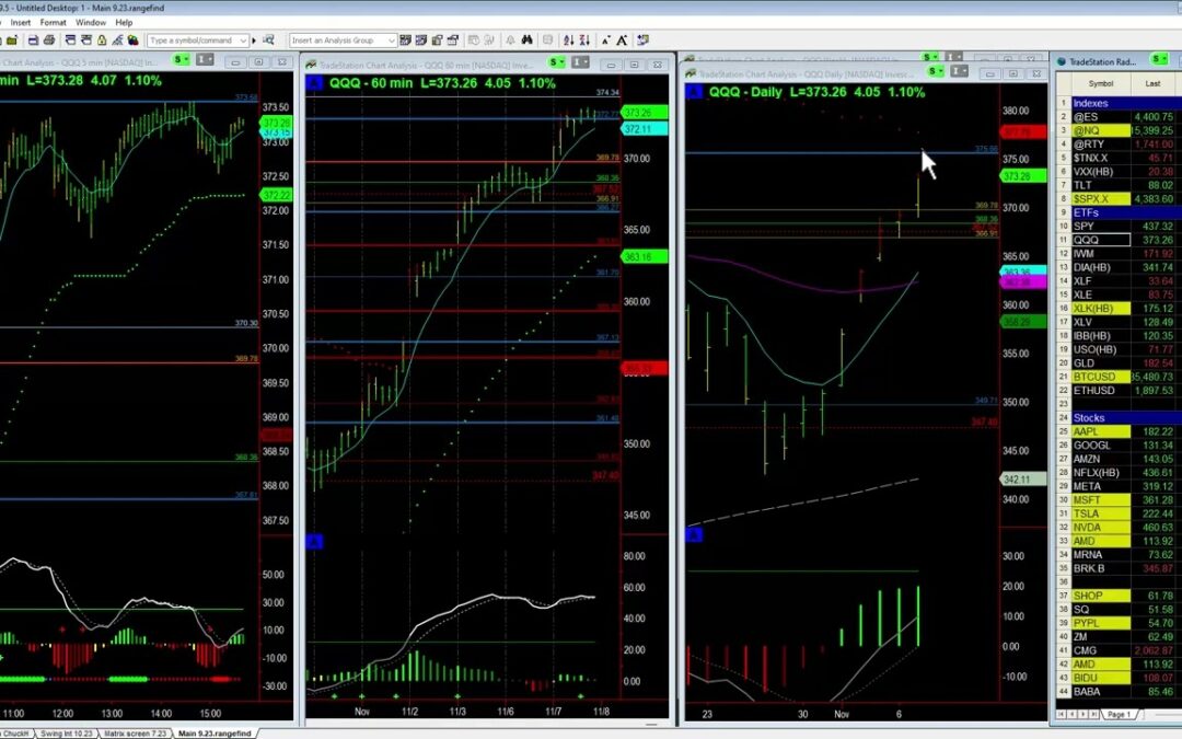 Bull Flag pushes Market even Higher