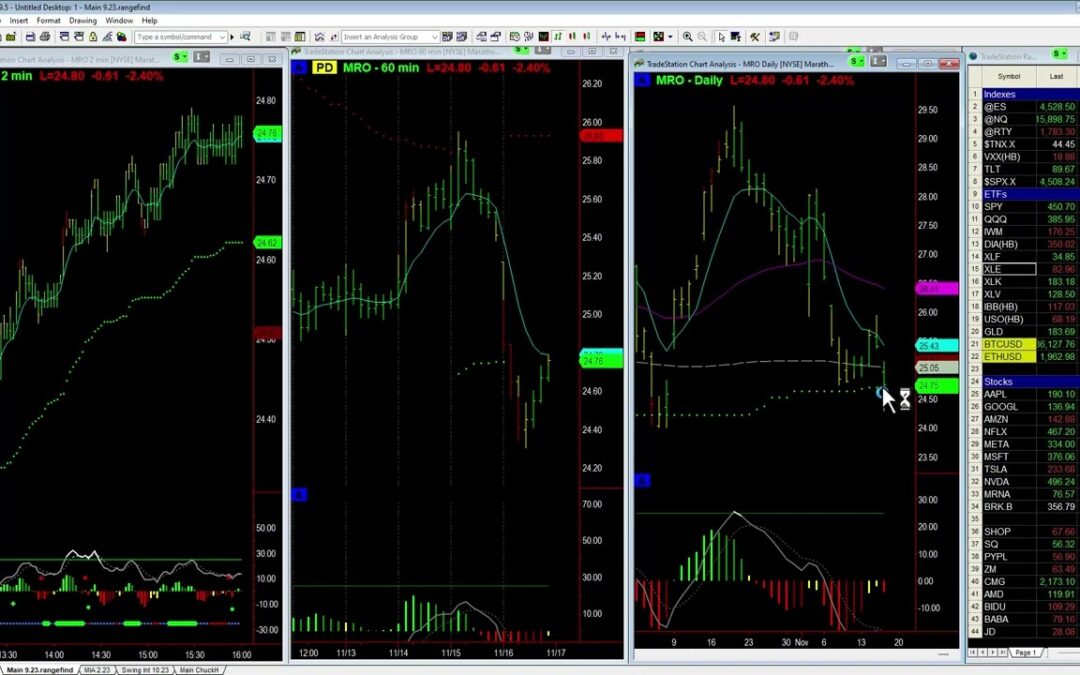 Energy Continues to Weaken