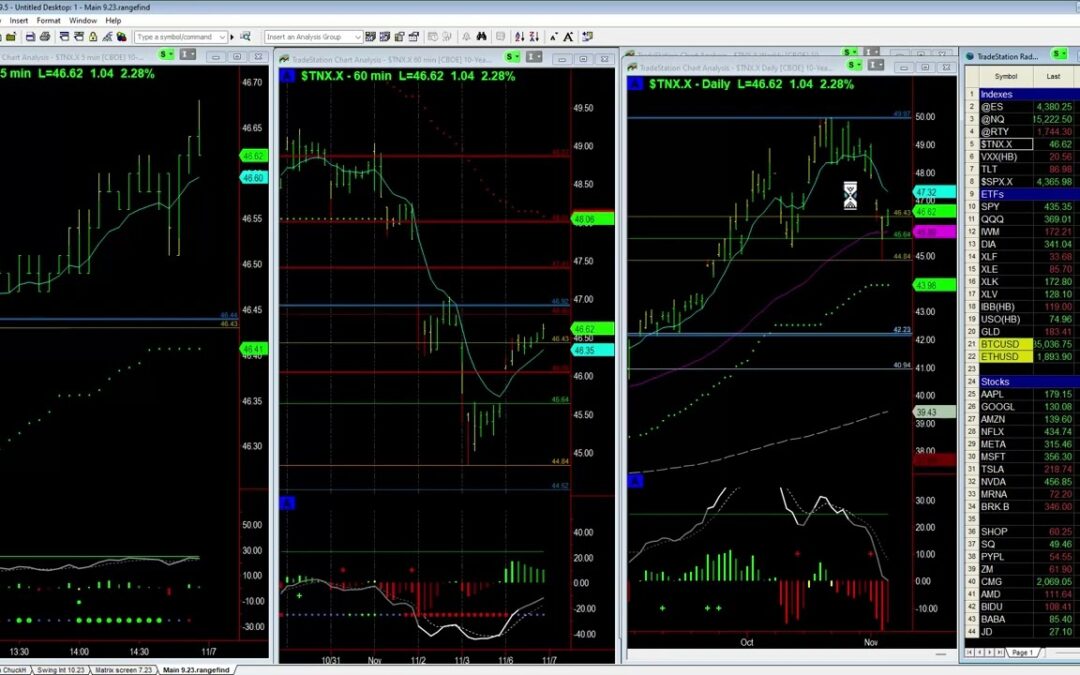 Markets consolidating Gains 11 6 23