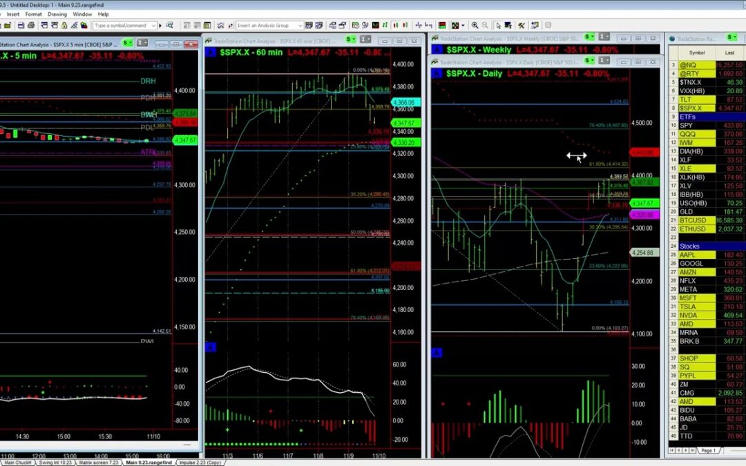 Markets Stumble due to Bonds and Powell