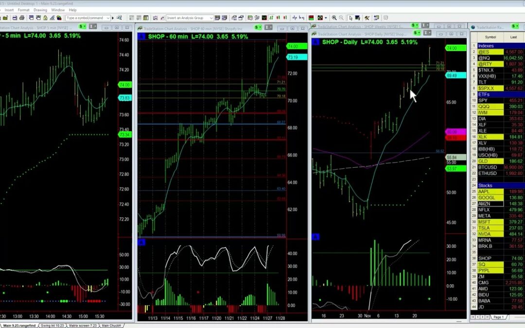 Online Buyers boost SHOP