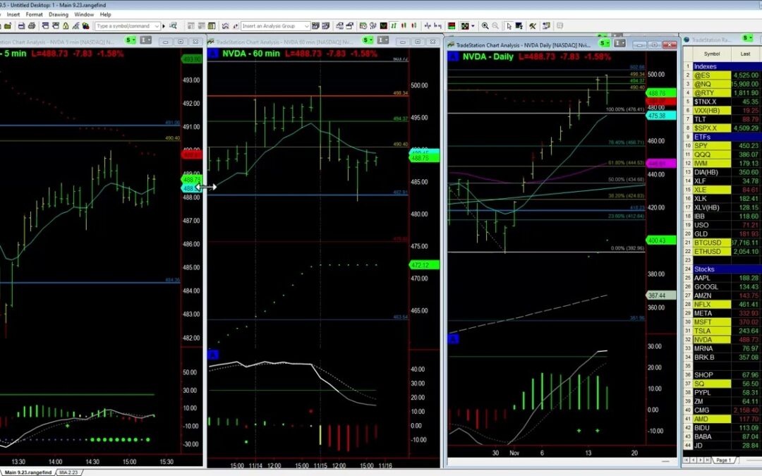 Profit Taking in NVDA Starting