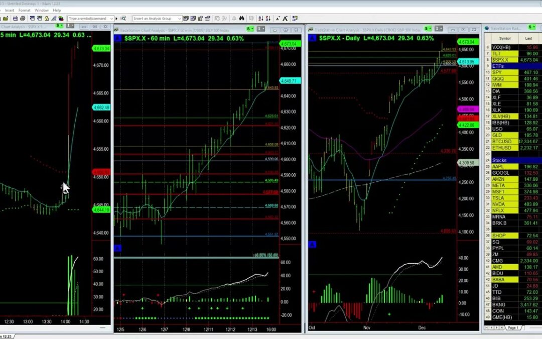 Bullish FOMC Reaction
