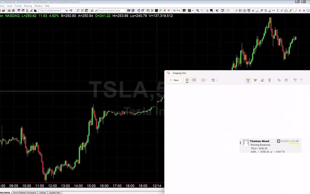 Morning Breakouts from the BCT Live Trading Room