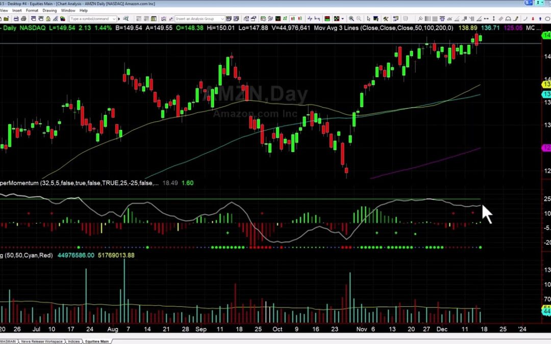 Pending Setups in AMZN