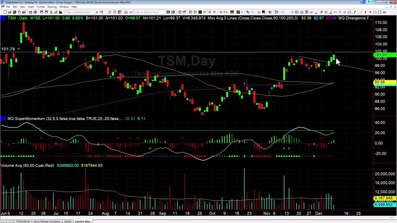 Tsm follow up base camp trading