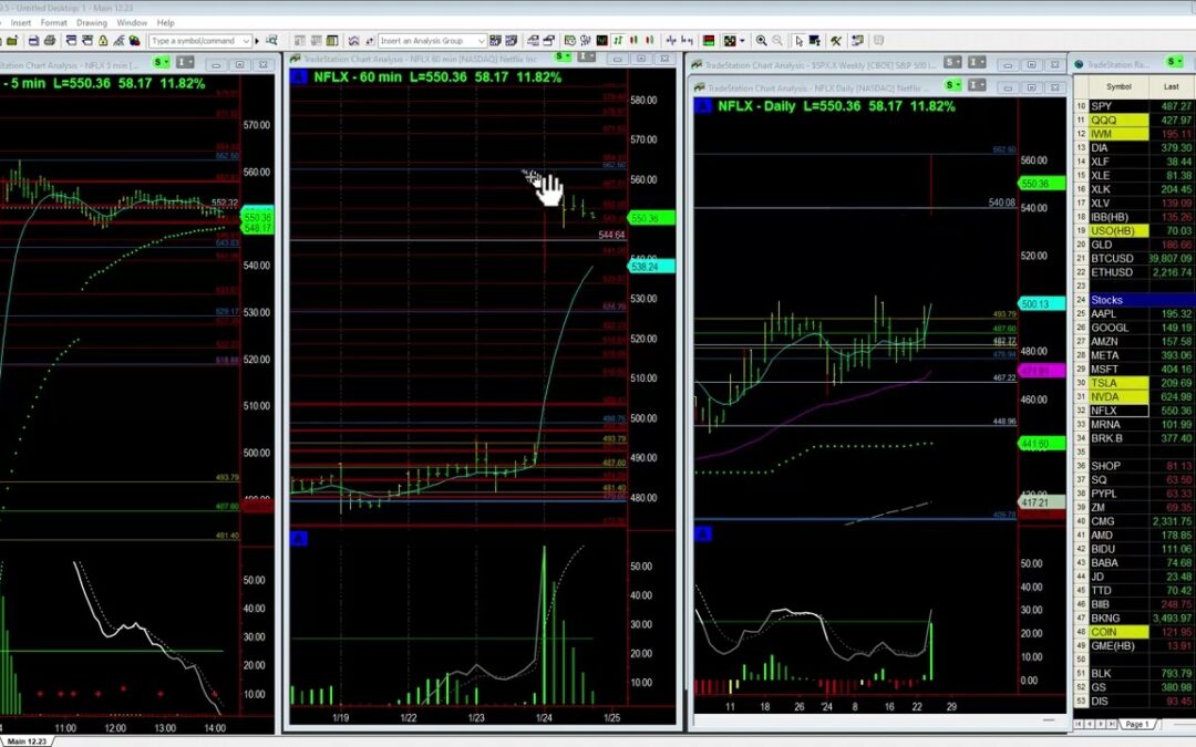 Bullish Breakout in NFLX Earnings