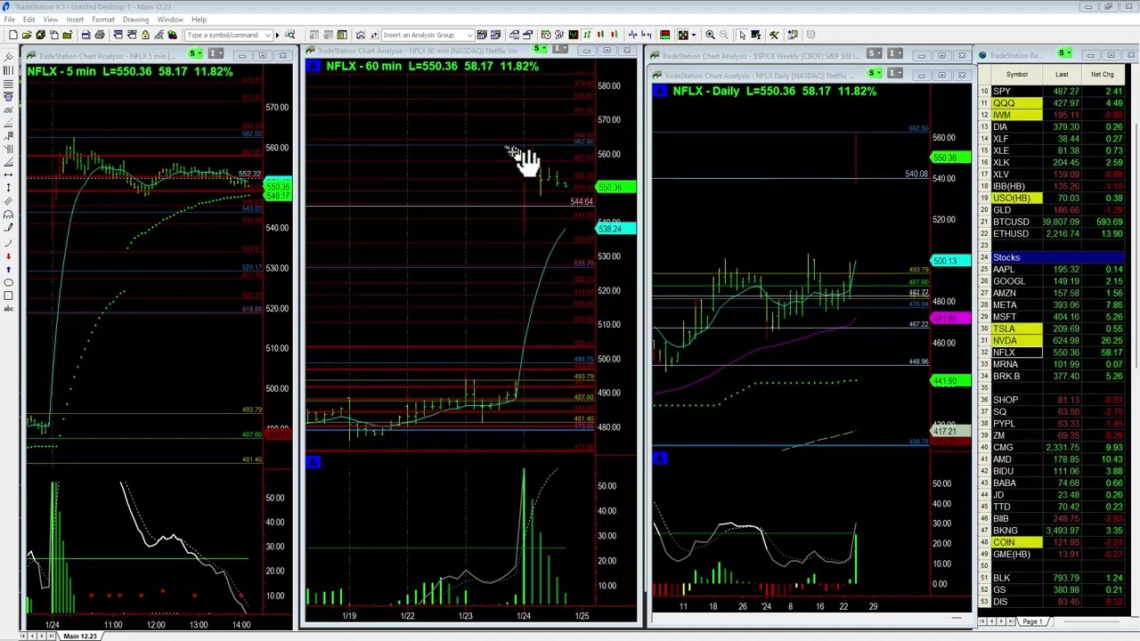 Bullish Breakout in NFLX Earnings Base Camp Trading