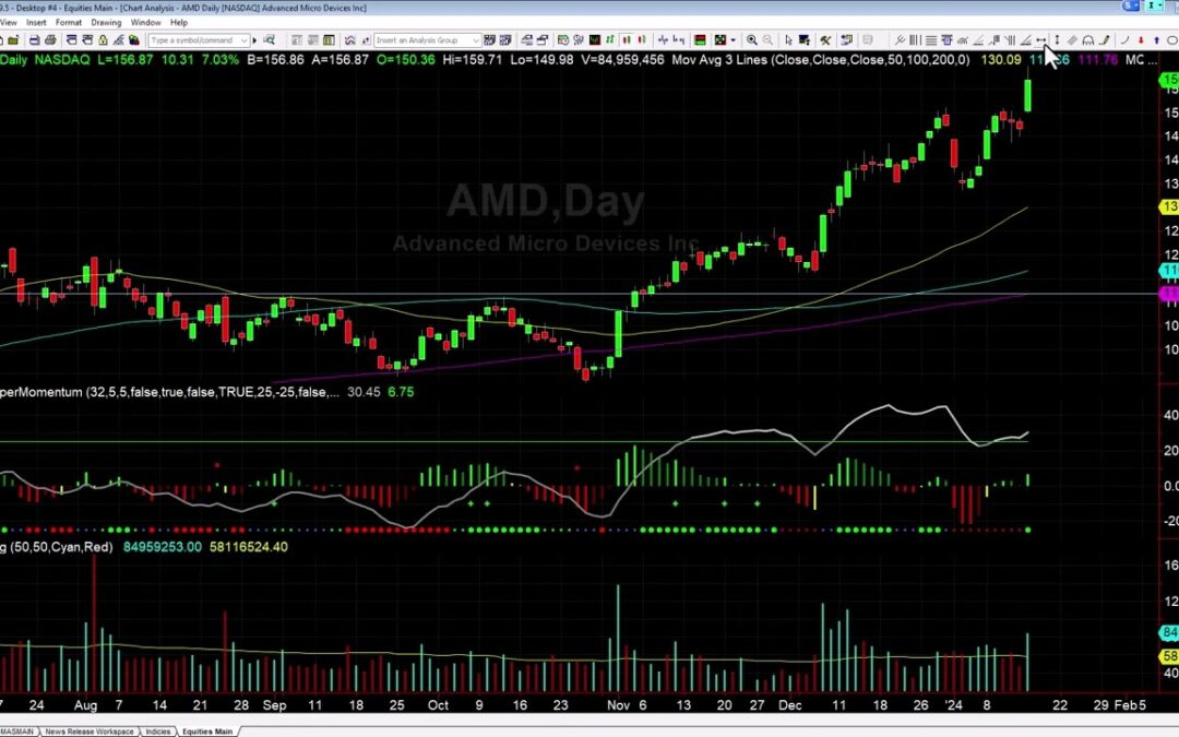 How We Traded NVDA and AMD Today