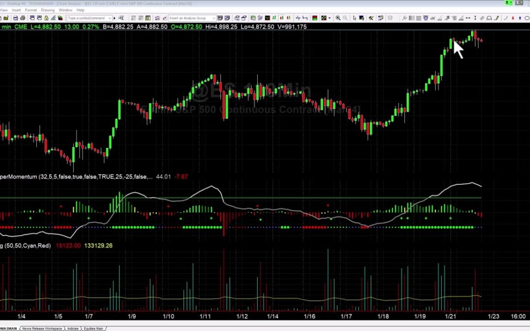 How to Spot Obvious Support and Resistance Points