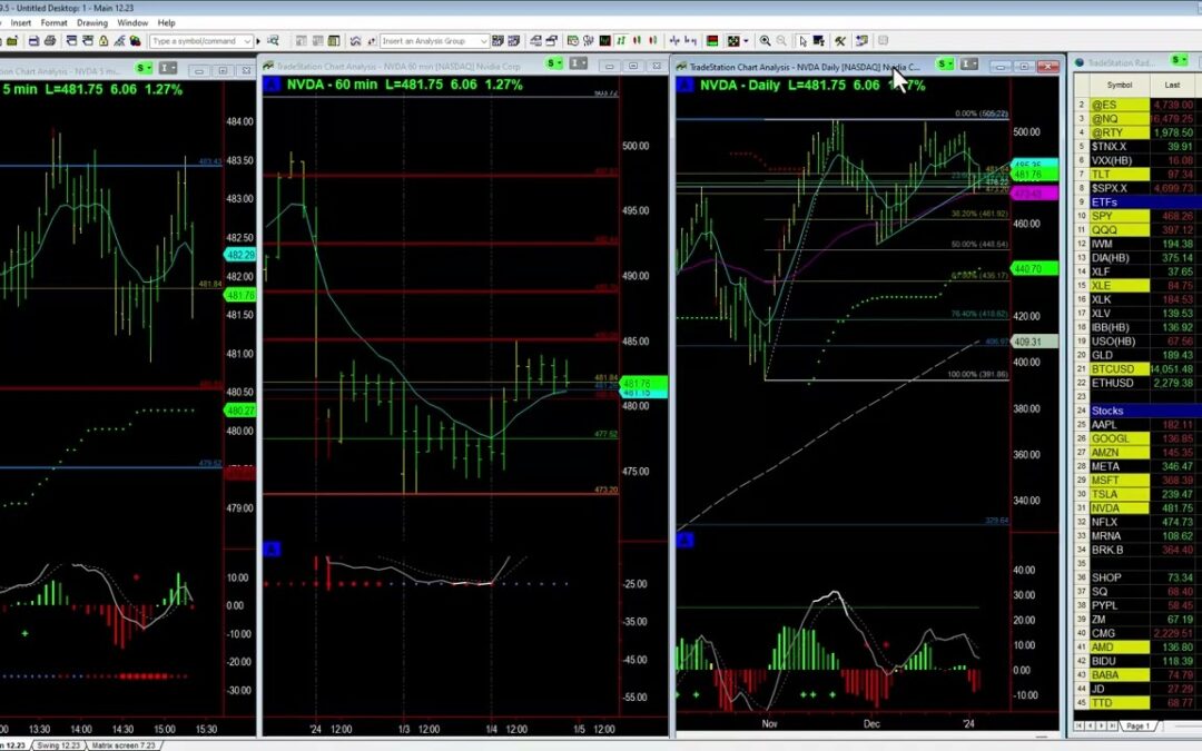 Is NVDA bounce Shortlived