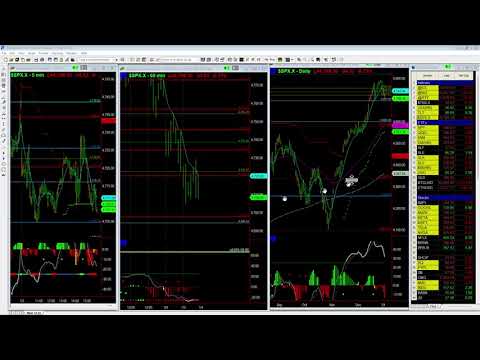 Market reaction to FOMC Minutes