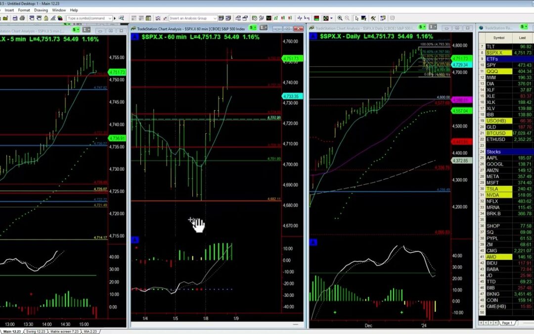 Market Rebounding
