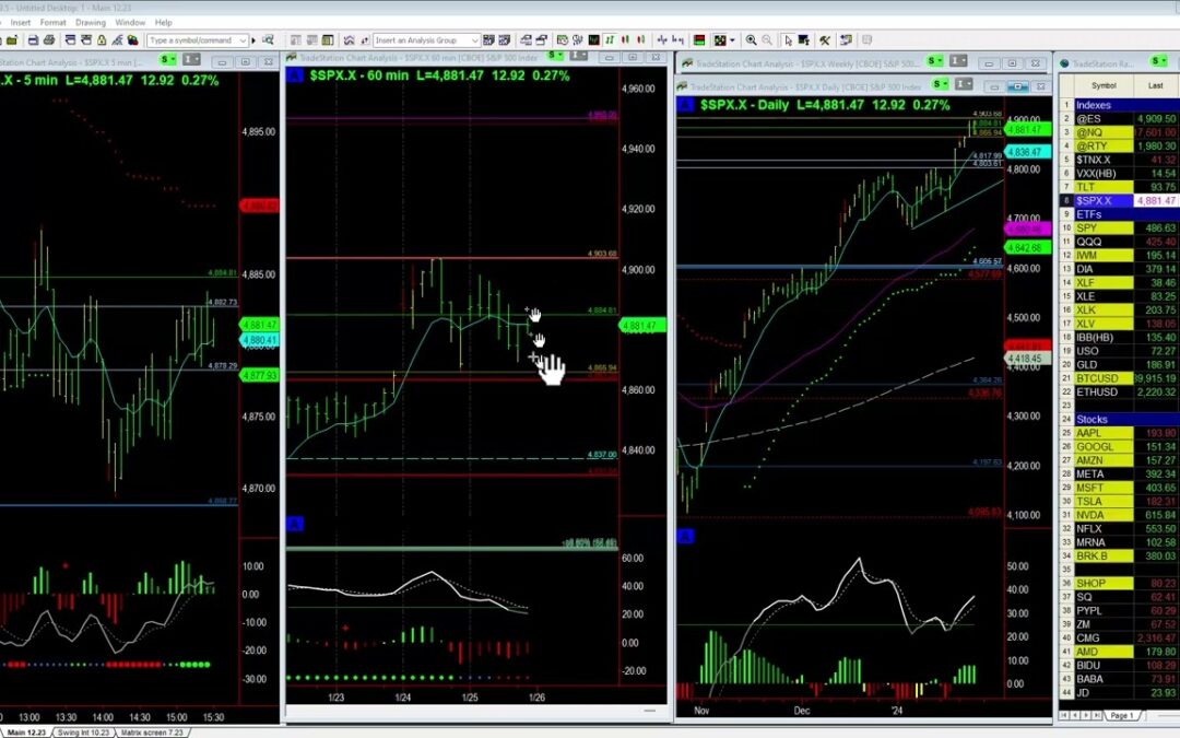 Market waiting on PCE report
