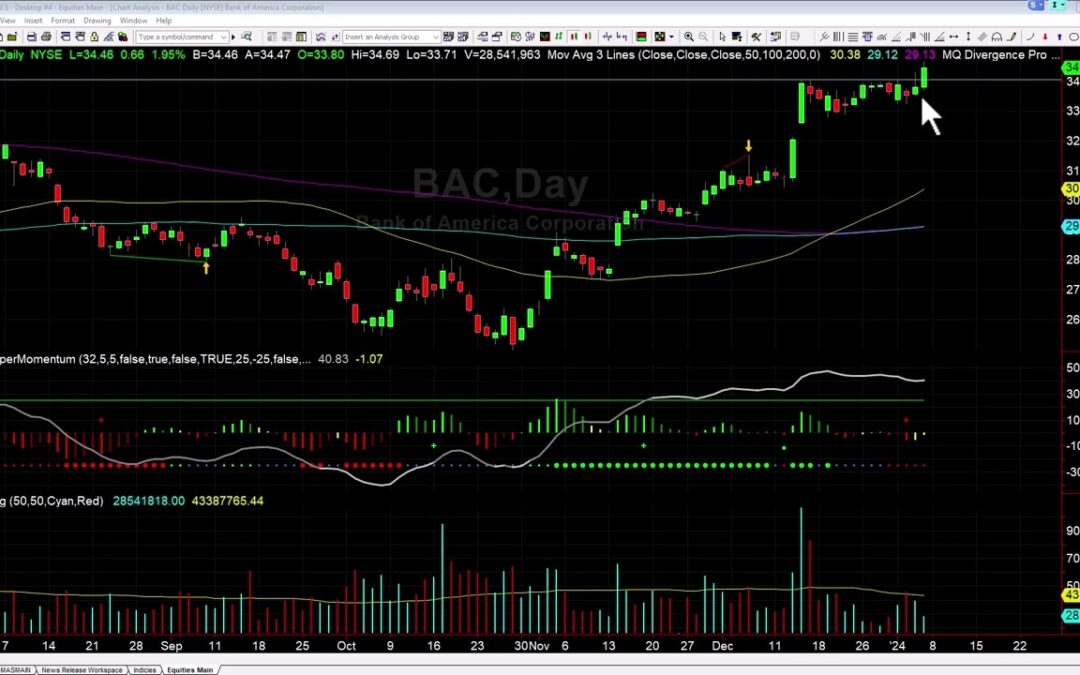 Recap of BAC Breakout Trade