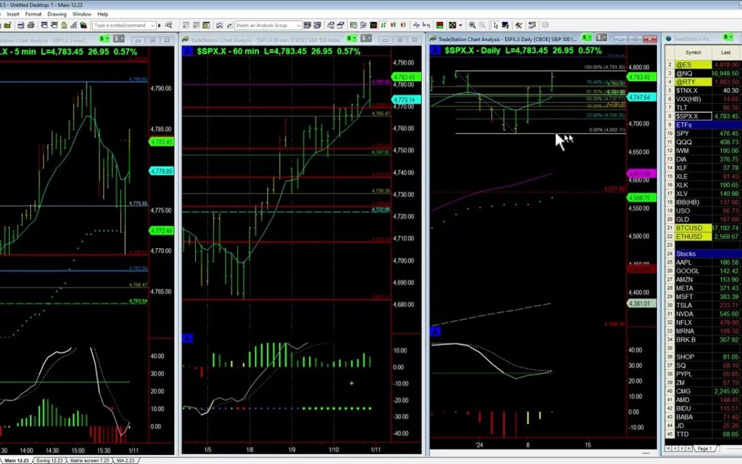 Waiting on the CPI