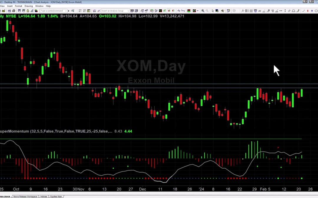 Pending Breakout in XOM, Here Are My Targets