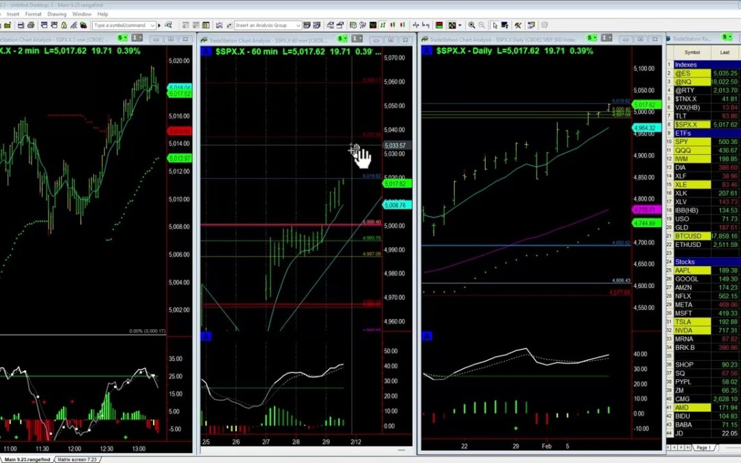 S&P500 above 5000