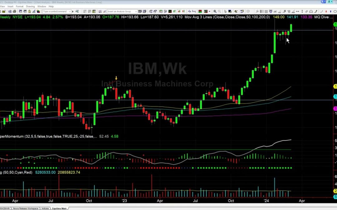Did You Catch the IBM Breakout?