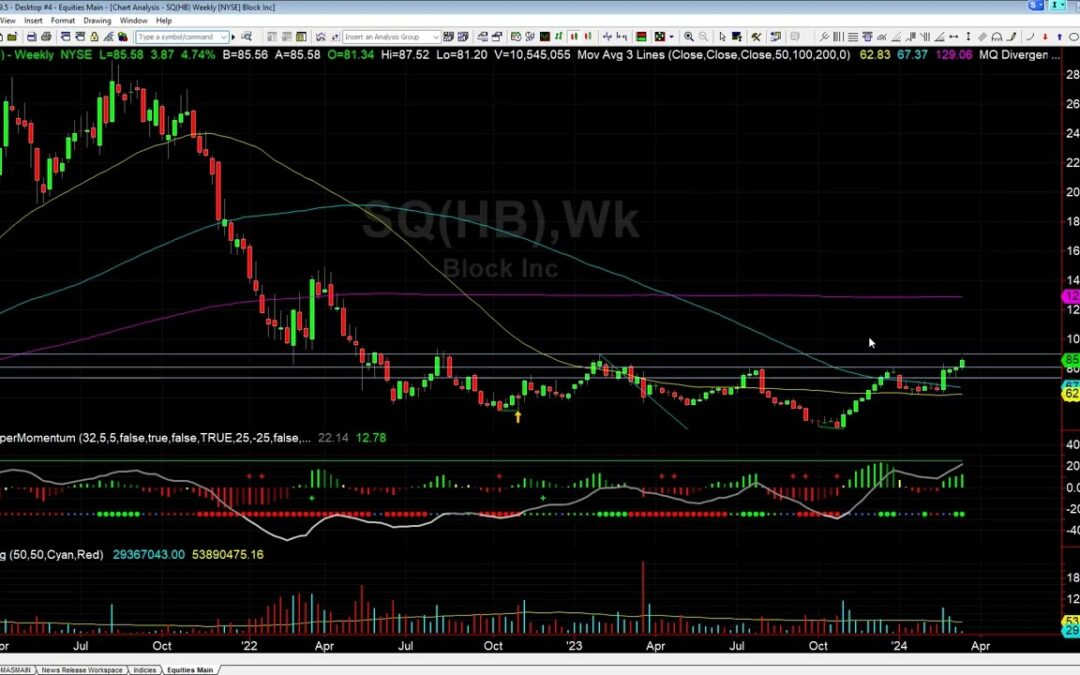 Why We Are Bullish SQ