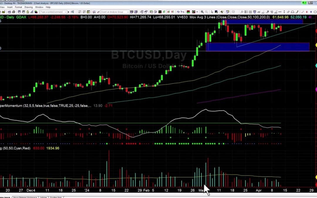 Levels to Watch on Bitcoin