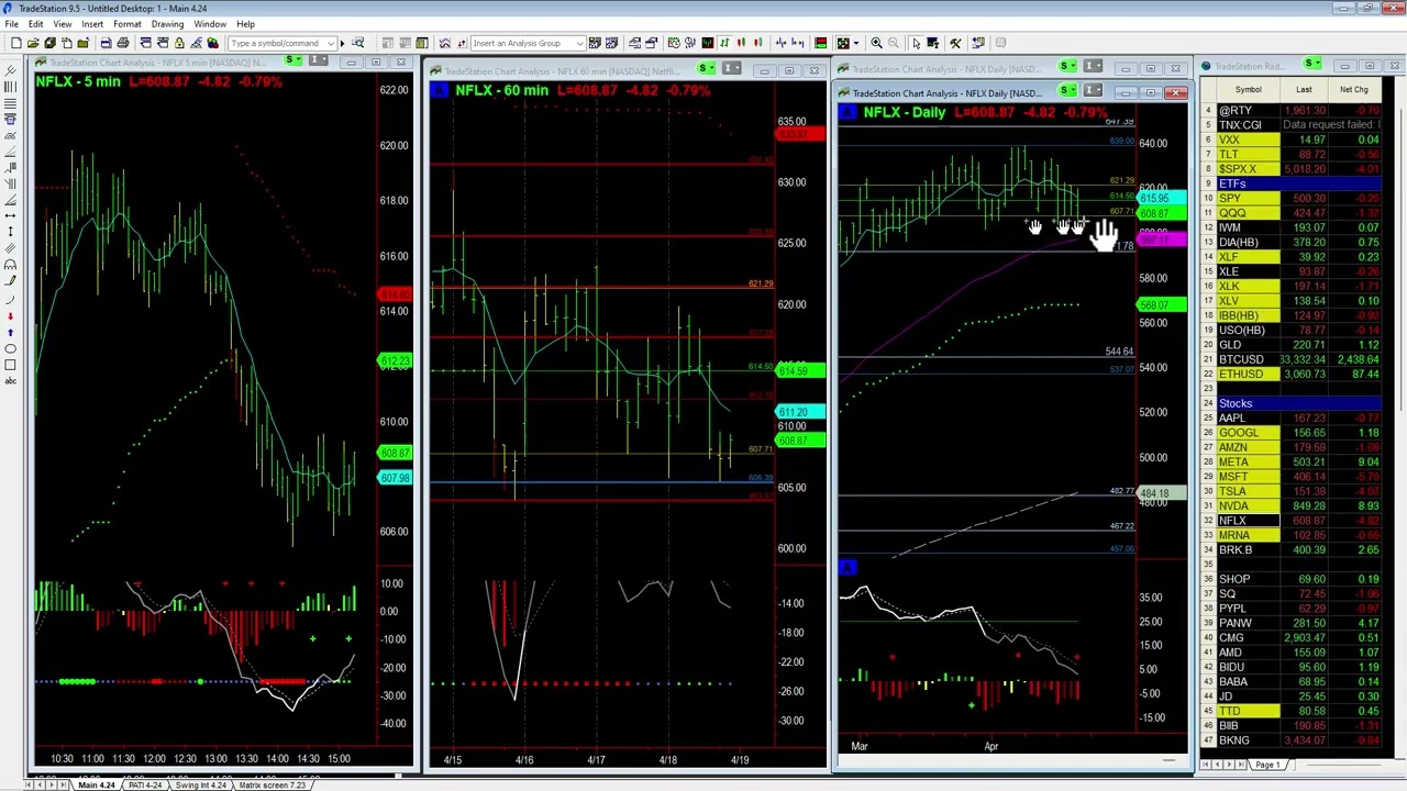 Nflx earnings today base camp trading