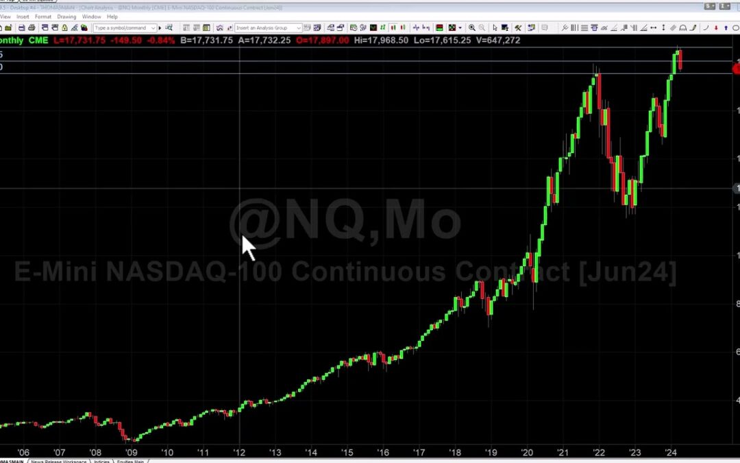 NQ Initial Support Hit What’s Next
