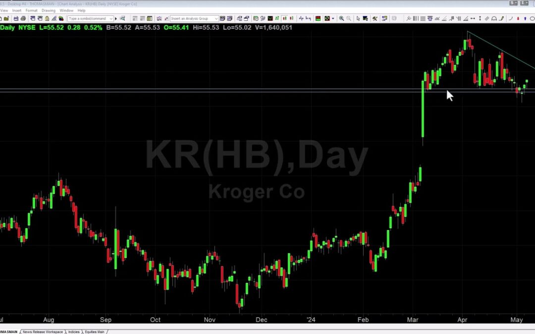 What’s Next for Kroger Stock