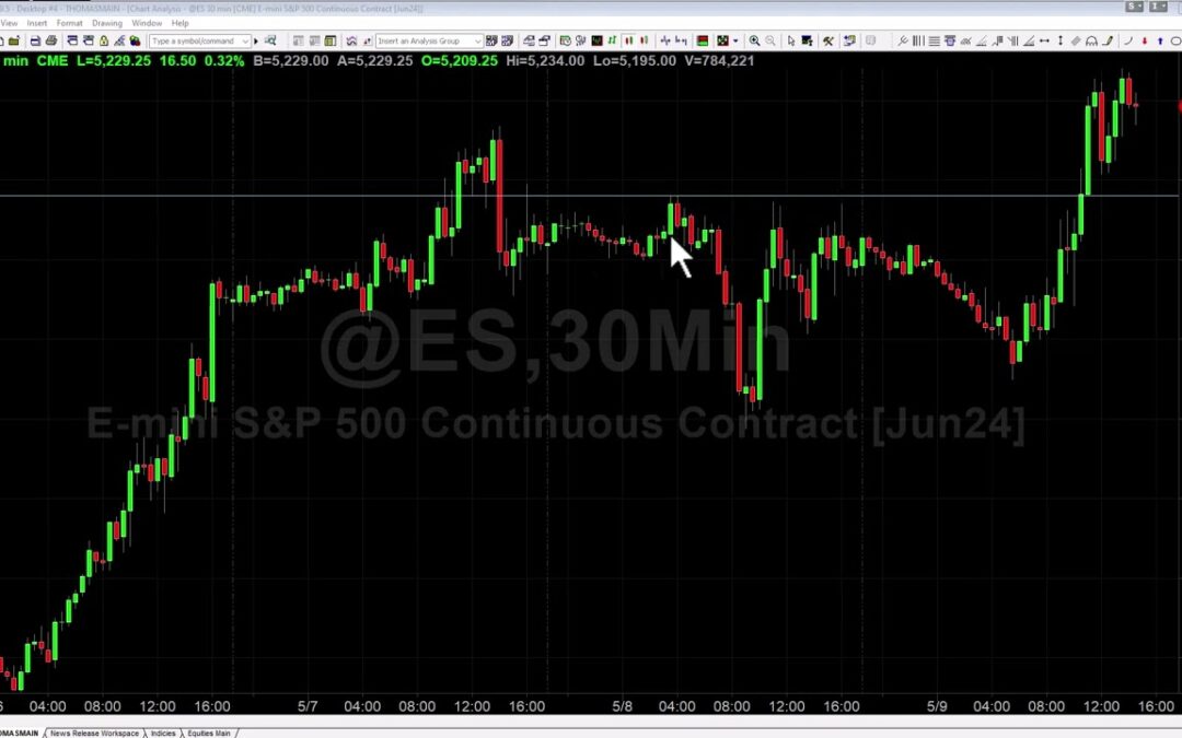 Trading Well Defined Breakouts