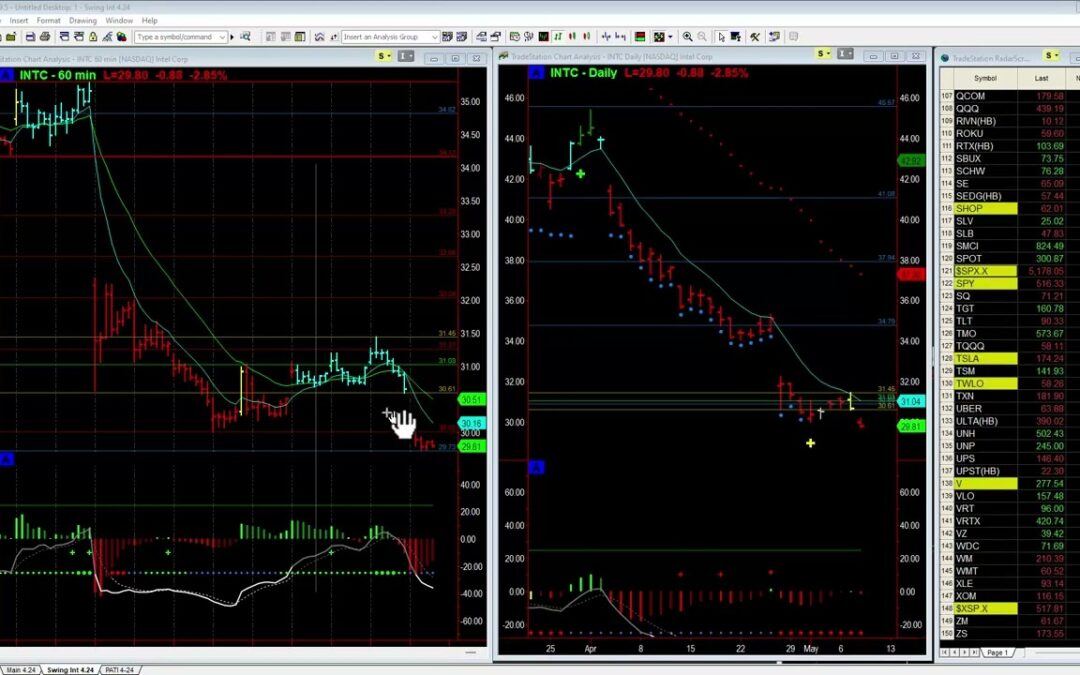 Bearish Swing Trade in INTC