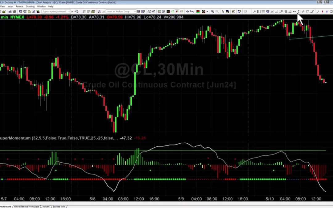 Crude Oil Intraday Compression Breakout