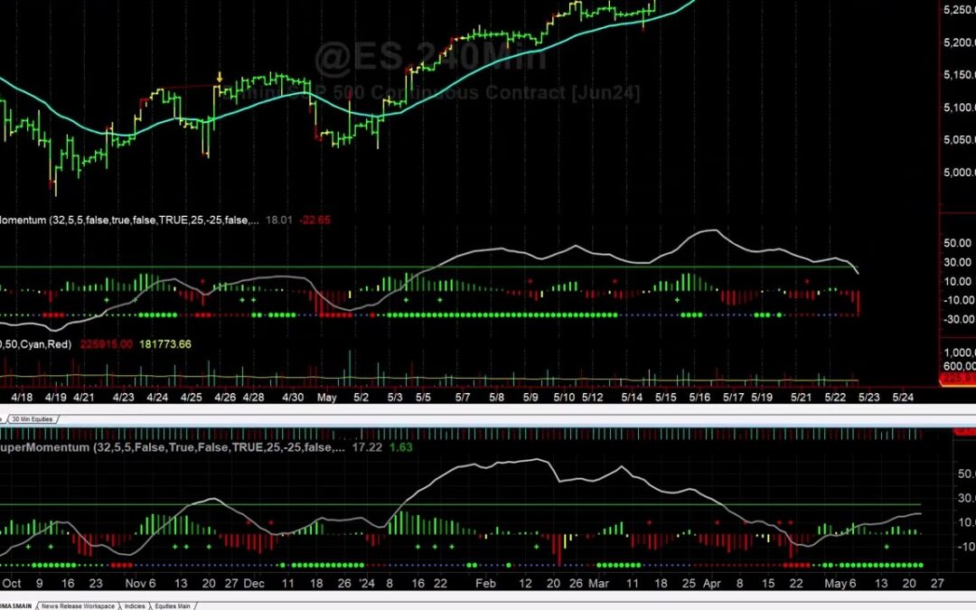 Levels to Watch with NVDA Earnings