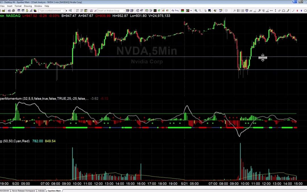 NVDA Setup from Trading Room